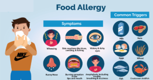 Symptoms of Food Allergy