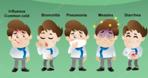 Child Diseases in Winter - Kids Specialist in Indore